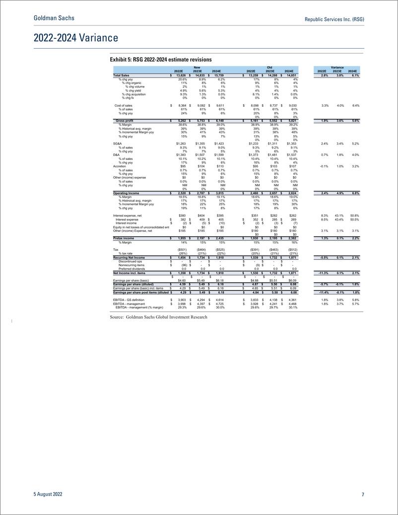 《Republic Services Inc. (RSG Rising visibility on accelerating unit profitability in 2023; Buy(1)》 - 第8页预览图