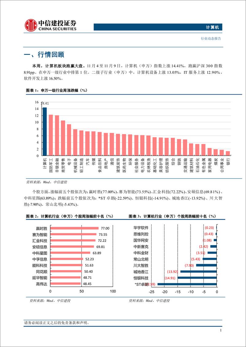 《计算机行业动态：化债力度加大，利好计算机板块-241110-中信建投-11页》 - 第3页预览图