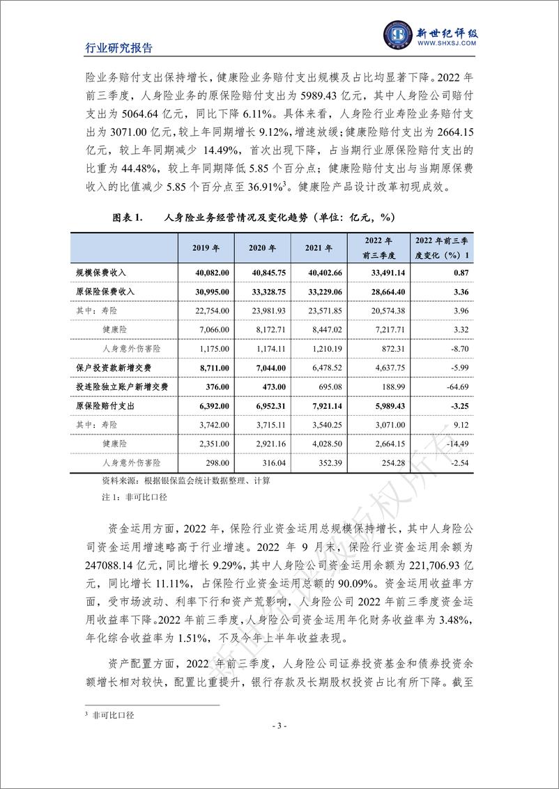 《新世纪评级-2022年度中国人身险行业信用回顾与展望-16页》 - 第4页预览图