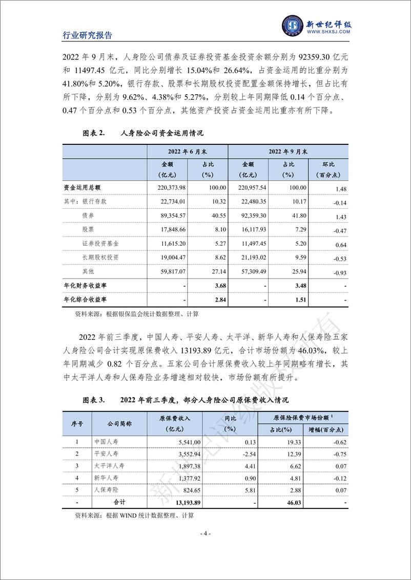 《新世纪评级-2022年度中国人身险行业信用回顾与展望-16页》 - 第5页预览图