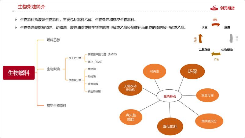 《全球生物柴油供需结构梳理-20220708-创元期货-29页》 - 第5页预览图