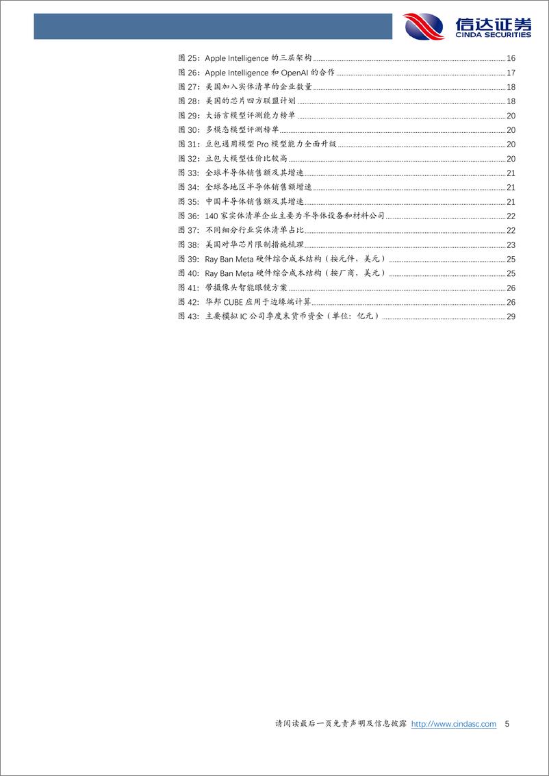 《电子行业2025年度策略报告：AI云侧与端侧共振，自主可控砥砺前行-241229-信达证券-31页》 - 第5页预览图