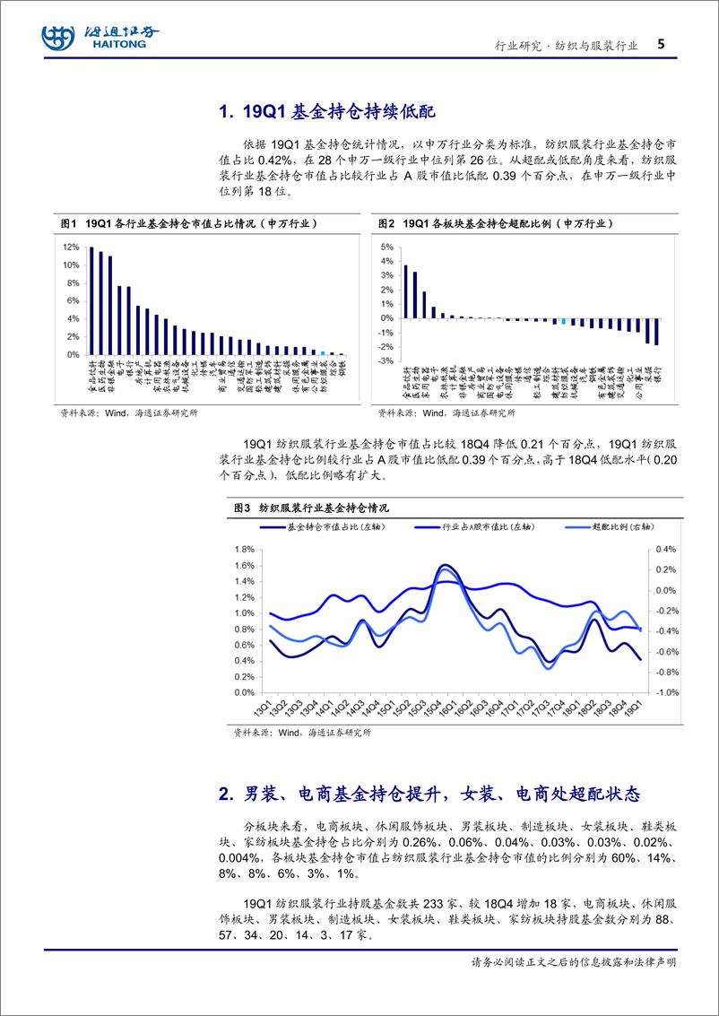 《纺织与服装行业：基金一季报总结，纺服基金持仓处低位-20190428-海通证券-17页》 - 第6页预览图