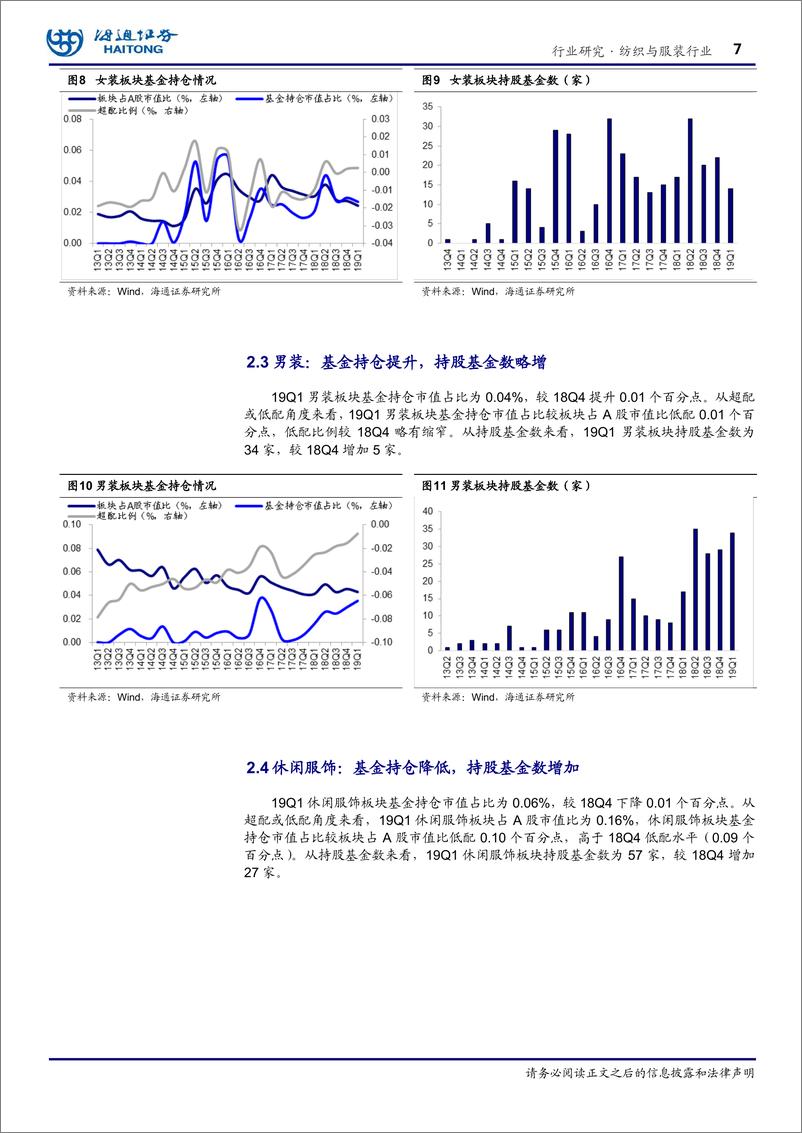 《纺织与服装行业：基金一季报总结，纺服基金持仓处低位-20190428-海通证券-17页》 - 第8页预览图