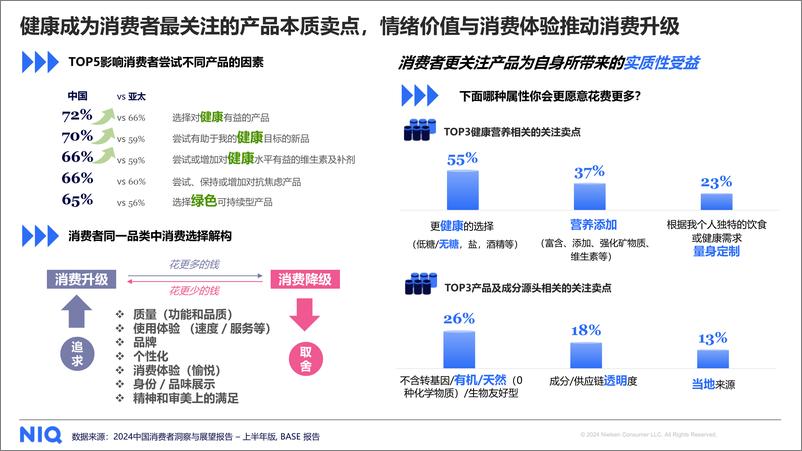 《释放全域增长新动能-2024年上半年快消市场全域发展图景和趋势展望报告》 - 第3页预览图