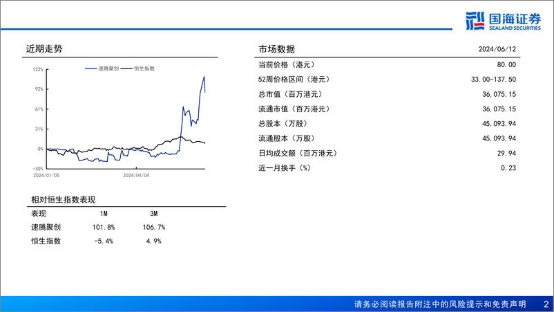 《国海证券-速腾聚创-2498.HK-深度报告：激光雷达及感知解决方案供应商，软硬兼修枕戈待旦》 - 第2页预览图