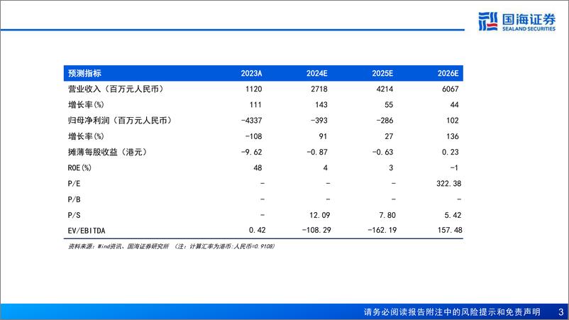 《国海证券-速腾聚创-2498.HK-深度报告：激光雷达及感知解决方案供应商，软硬兼修枕戈待旦》 - 第3页预览图