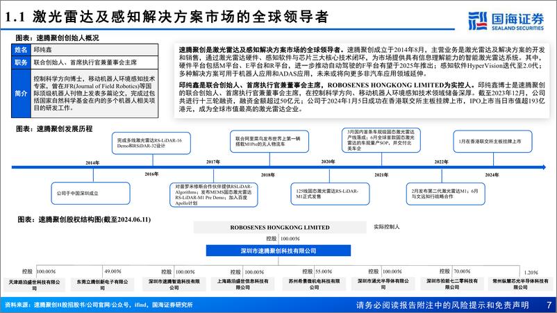 《国海证券-速腾聚创-2498.HK-深度报告：激光雷达及感知解决方案供应商，软硬兼修枕戈待旦》 - 第7页预览图