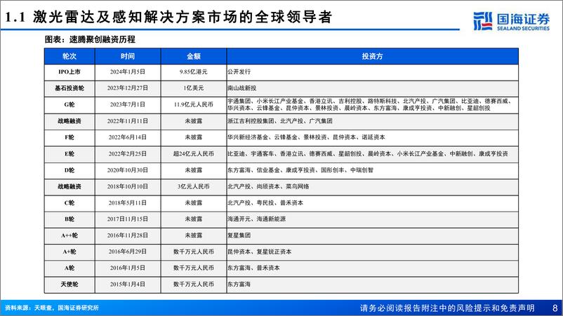 《国海证券-速腾聚创-2498.HK-深度报告：激光雷达及感知解决方案供应商，软硬兼修枕戈待旦》 - 第8页预览图