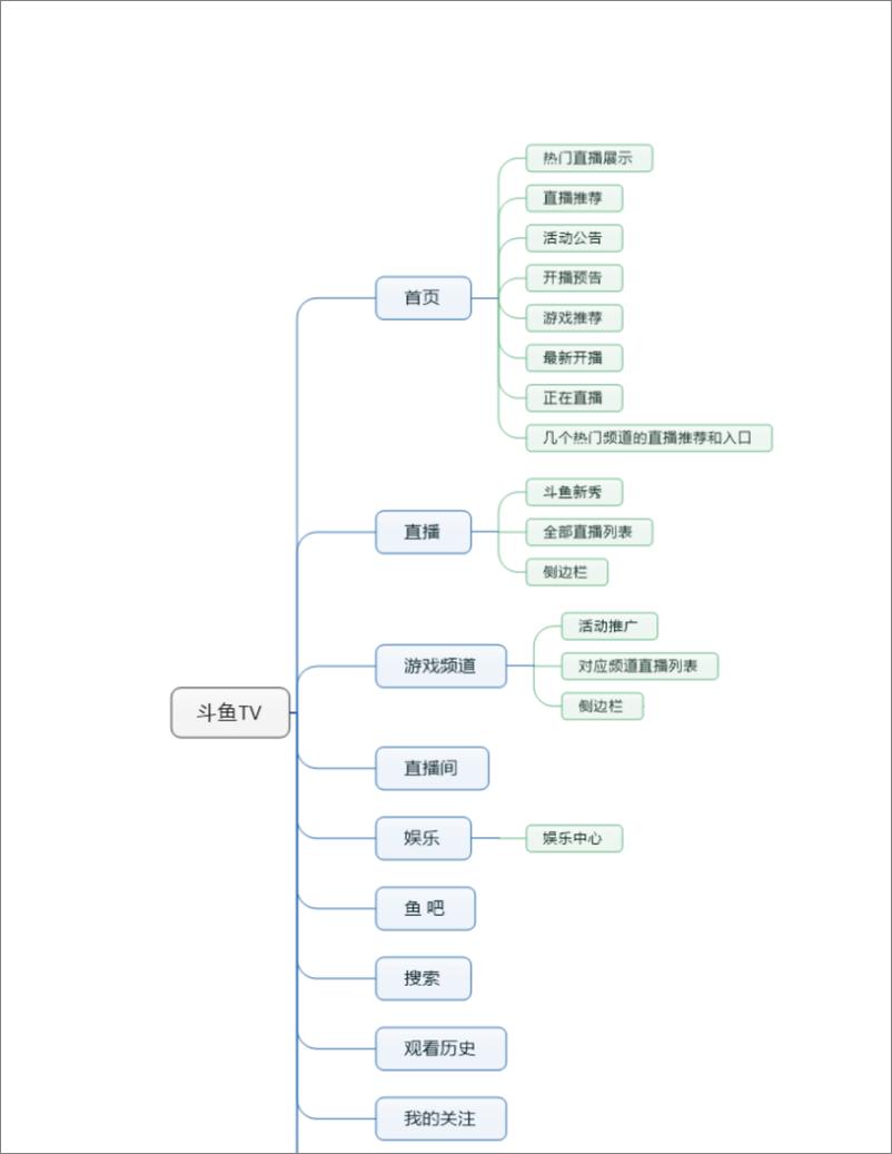 《游戏直播平台竞品分析——斗鱼TV、虎牙直播》 - 第6页预览图