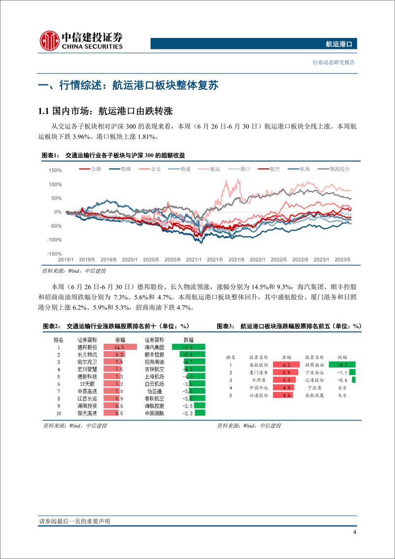 《航运港口行业：船公司7月旺季计划加收GRI，加拿大港口开始罢工-20230702-中信建投-26页》 - 第6页预览图