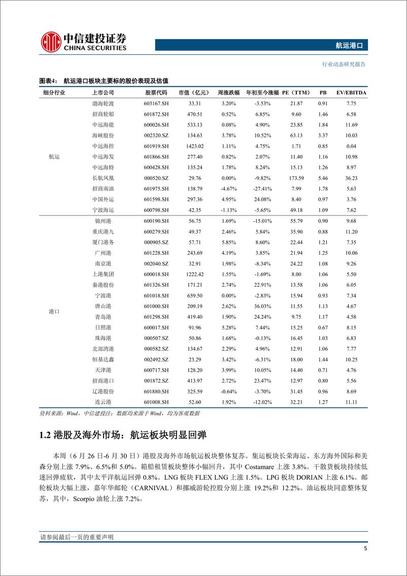 《航运港口行业：船公司7月旺季计划加收GRI，加拿大港口开始罢工-20230702-中信建投-26页》 - 第7页预览图