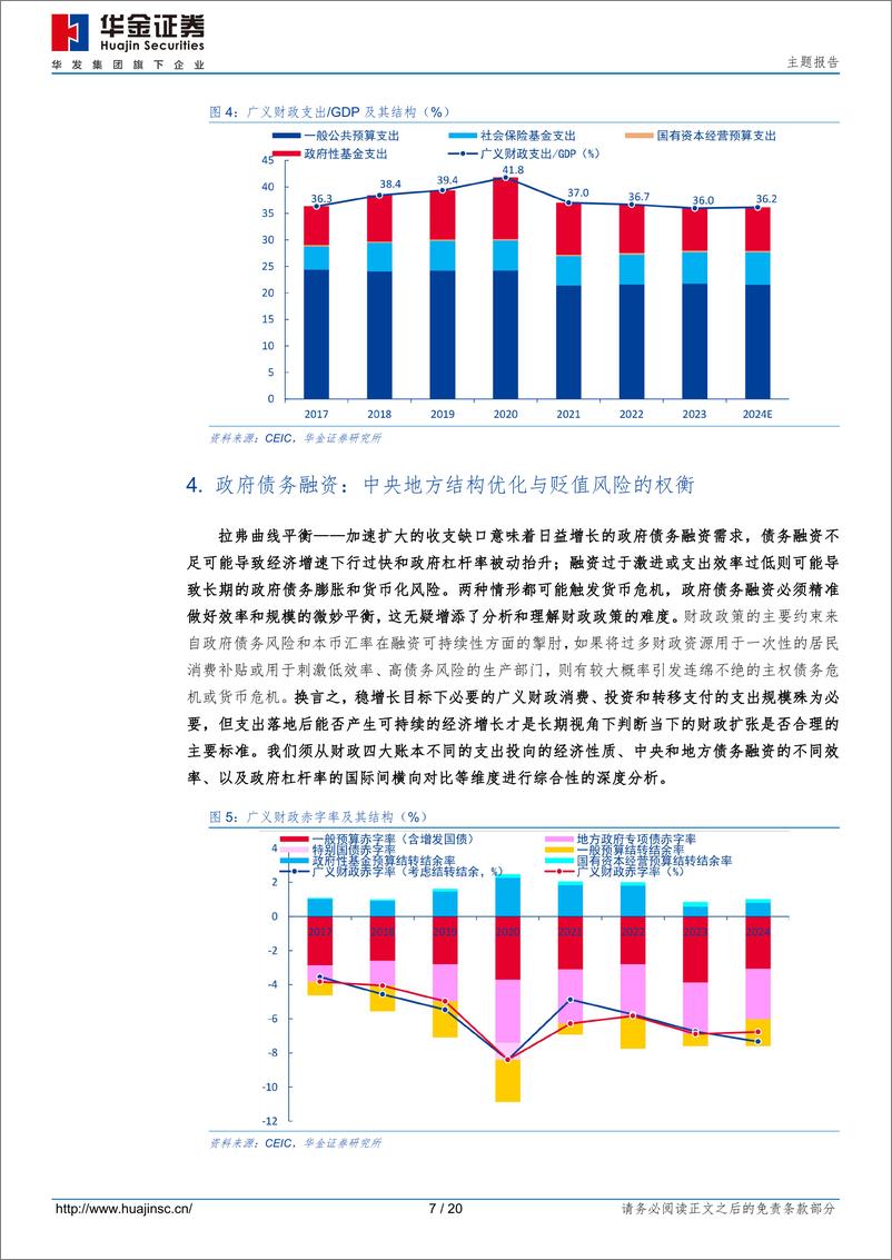 《2024年财政政策展望：扩张何去？融资何从？-240507-华金证券-20页》 - 第7页预览图