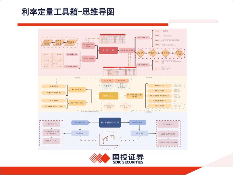 《固定收益专题报告：利率定量工具箱-240813-国投证券-17页》 - 第2页预览图