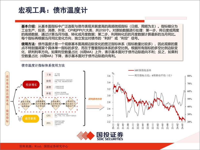 《固定收益专题报告：利率定量工具箱-240813-国投证券-17页》 - 第4页预览图