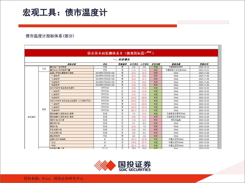 《固定收益专题报告：利率定量工具箱-240813-国投证券-17页》 - 第5页预览图