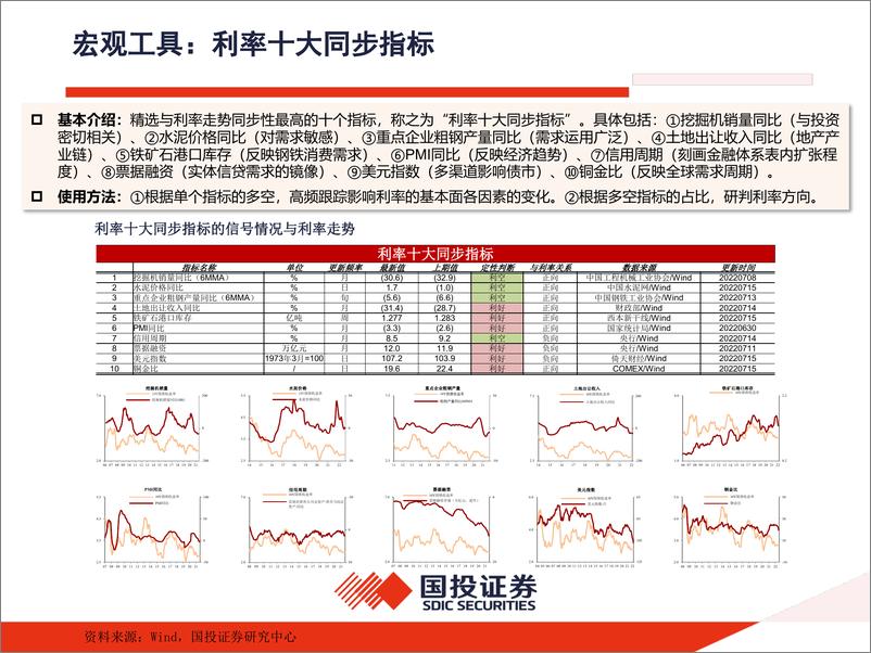 《固定收益专题报告：利率定量工具箱-240813-国投证券-17页》 - 第6页预览图