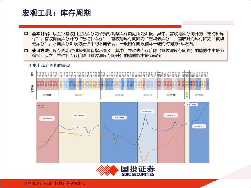 《固定收益专题报告：利率定量工具箱-240813-国投证券-17页》 - 第7页预览图