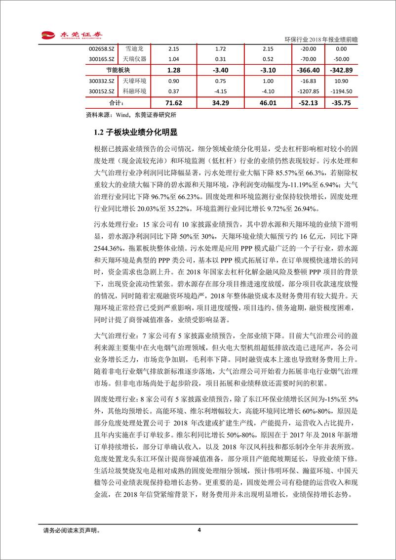 《环保行业2018年报业绩前瞻：子行业分化明显，融资环境有望改善-20190227-东莞证券-10页》 - 第5页预览图