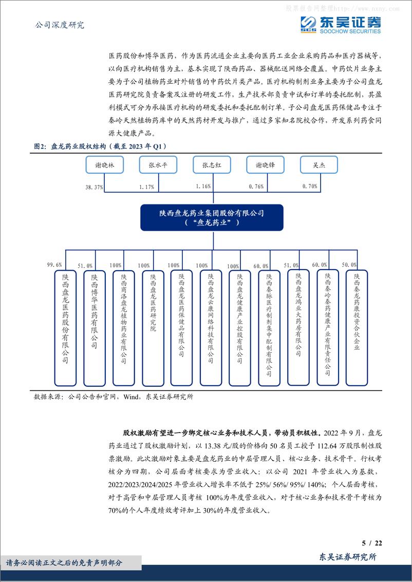 《东吴证券-盘龙药业(002864)国内秦药龙头，基药及院内制剂催化业绩加速-230607》 - 第5页预览图