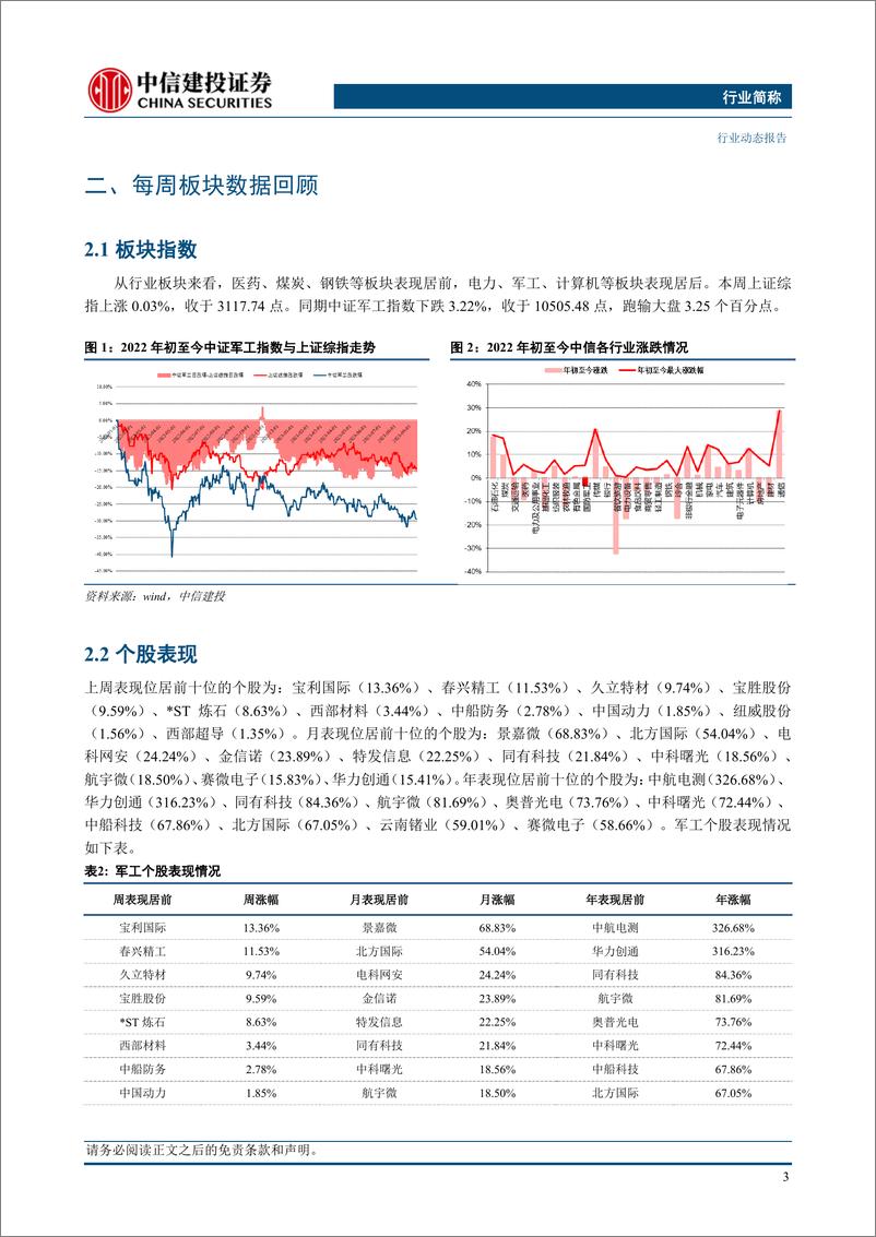 《航空装备行业：C919订单超千架，关注大飞机产业链国产化进程-20230920-中信建投-24页》 - 第6页预览图