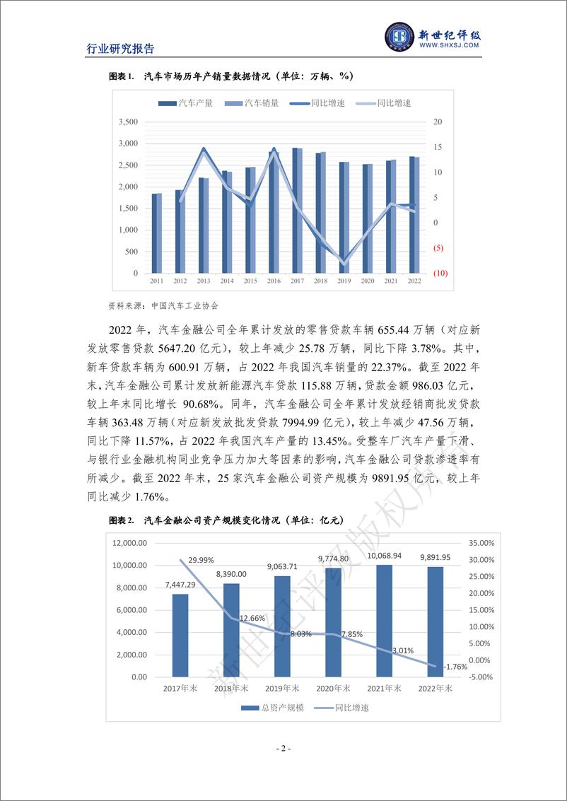 《新世纪评级-2023年上半年汽车金融行业信用观察-10页》 - 第3页预览图