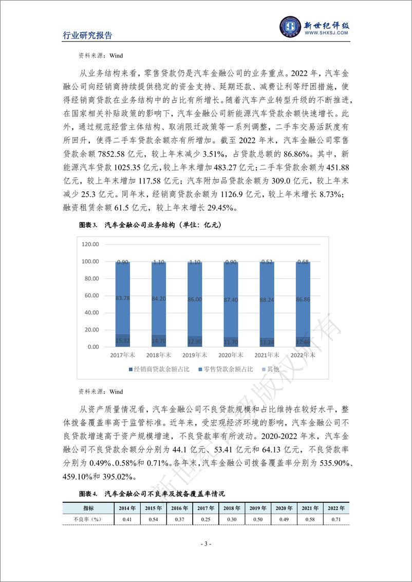 《新世纪评级-2023年上半年汽车金融行业信用观察-10页》 - 第4页预览图