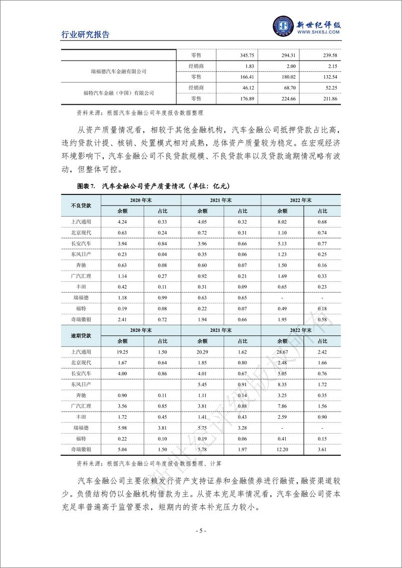 《新世纪评级-2023年上半年汽车金融行业信用观察-10页》 - 第6页预览图