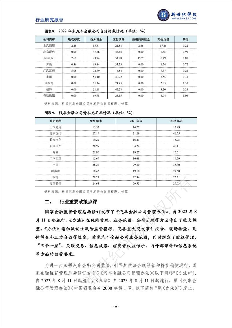 《新世纪评级-2023年上半年汽车金融行业信用观察-10页》 - 第7页预览图