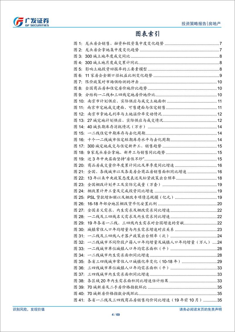 《房地产行业2020年投资策略：悟，已往之不谏；觉，今是而昨非-20191216-广发证券-69页》 - 第5页预览图