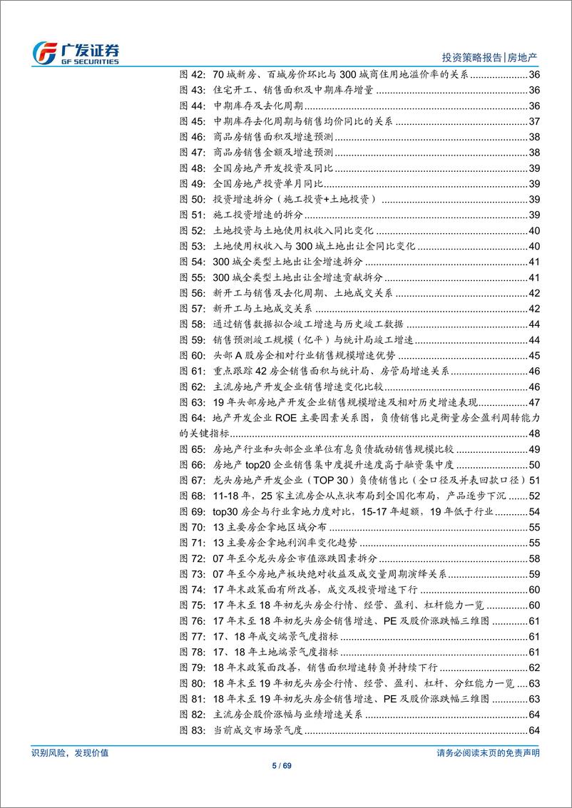 《房地产行业2020年投资策略：悟，已往之不谏；觉，今是而昨非-20191216-广发证券-69页》 - 第6页预览图