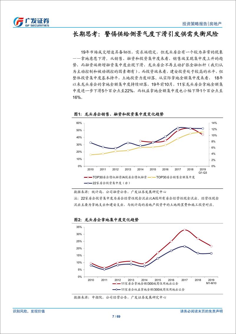 《房地产行业2020年投资策略：悟，已往之不谏；觉，今是而昨非-20191216-广发证券-69页》 - 第8页预览图