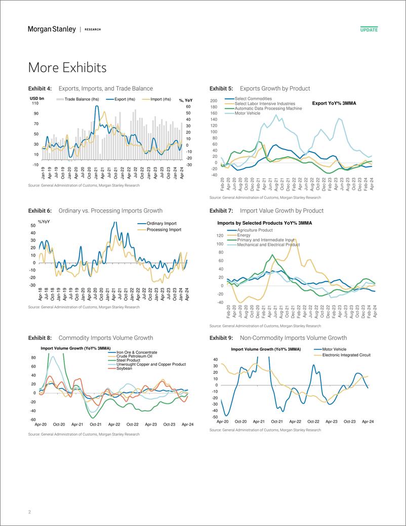 《Morgan Stanley Fixed-China Economics Export-driven Growth Continues-108130071》 - 第2页预览图