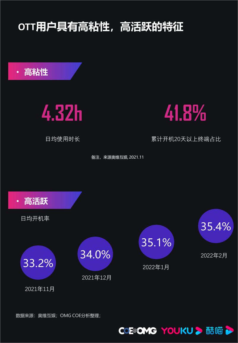 《2022家庭智慧大屏营销白皮书—重塑OTT营销价值-29页》 - 第8页预览图