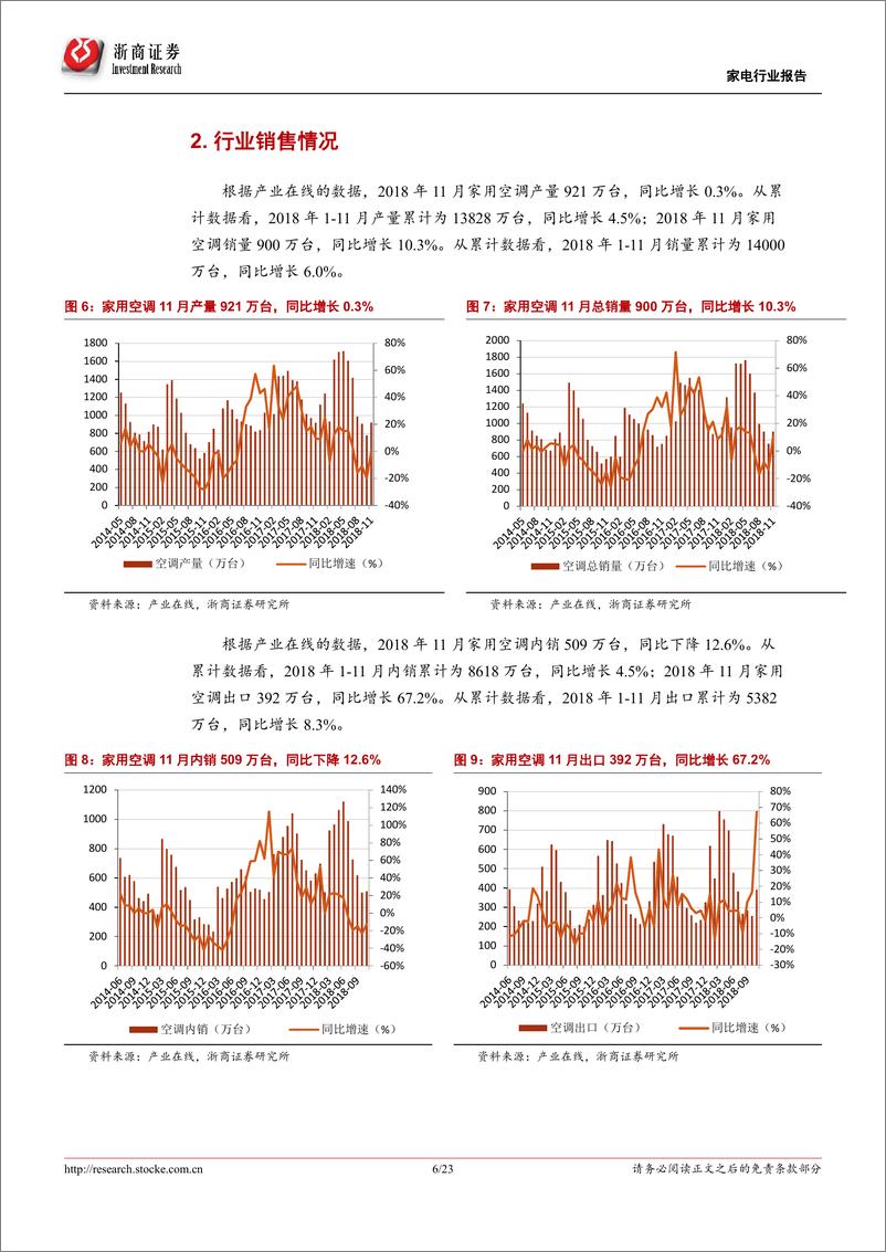 《家电行业11月数据报告：空调黑电内销疲软，冰箱表现良好-20181230-浙商证券-23页》 - 第7页预览图
