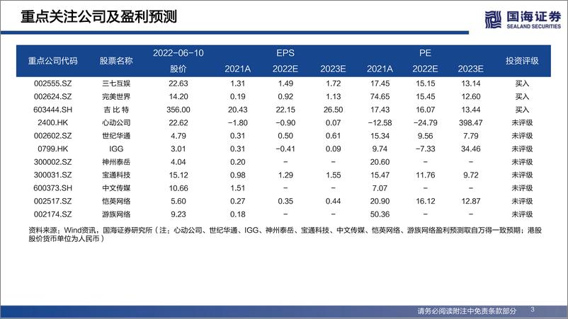 《传媒行业中国移动游戏大航海深度报告之二：直击五大问题，复盘推演展望-20220612-国海证券-46页》 - 第4页预览图