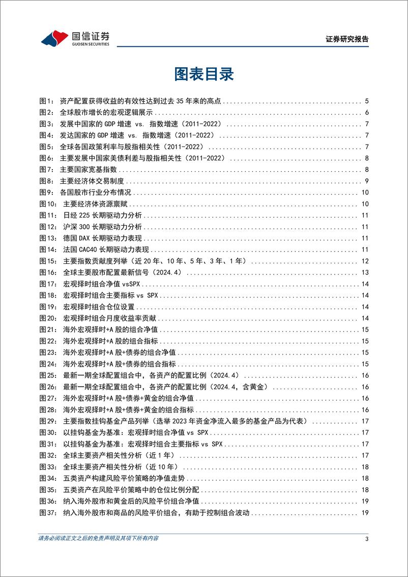 《策略实操体系系列(四)：全球资产配置启航-240424-国信证券-34页》 - 第3页预览图