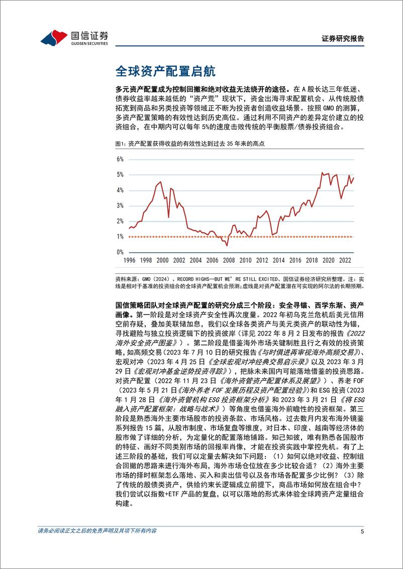 《策略实操体系系列(四)：全球资产配置启航-240424-国信证券-34页》 - 第5页预览图