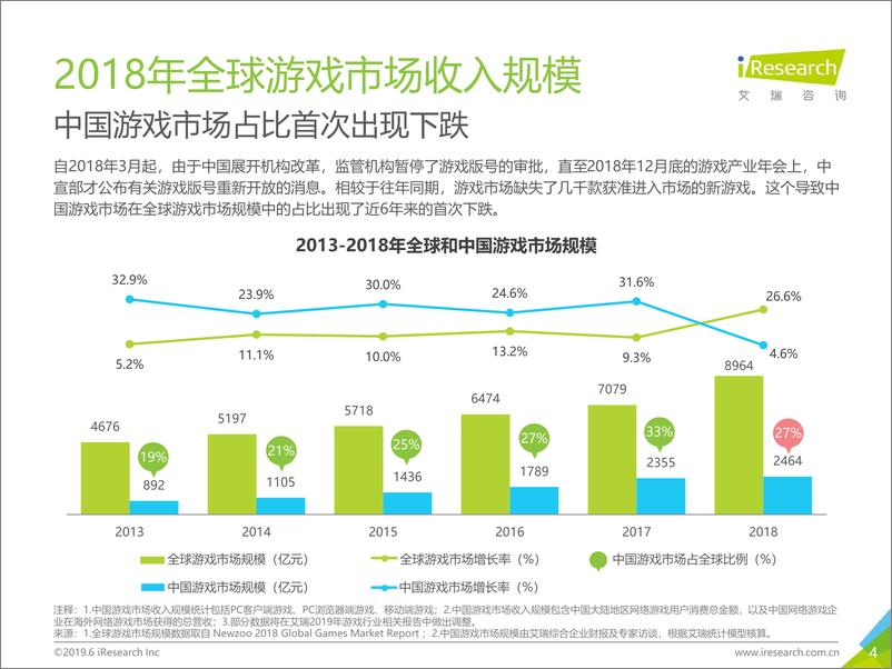 《2019年中国移动游戏行业研究报告》 - 第4页预览图