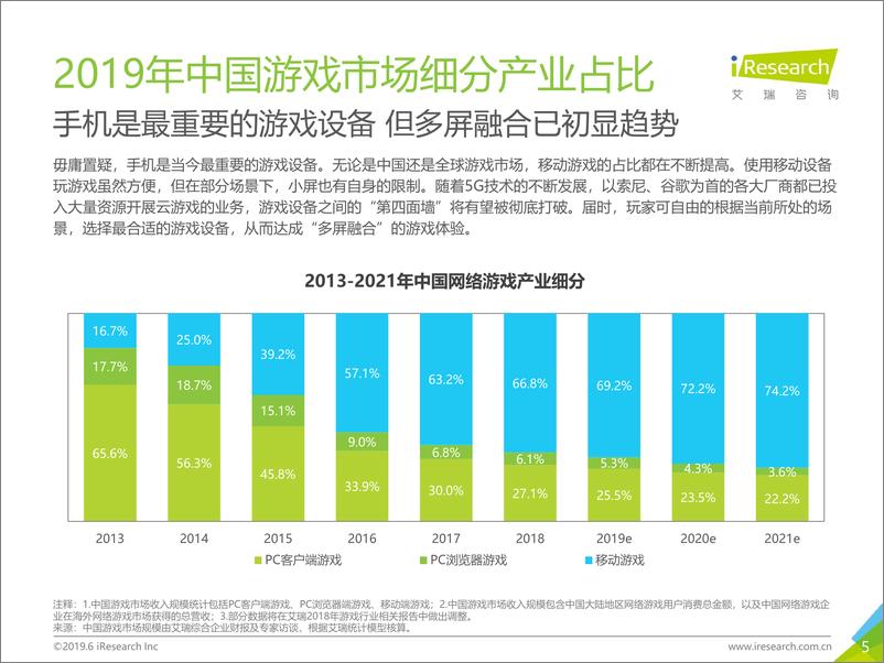 《2019年中国移动游戏行业研究报告》 - 第5页预览图