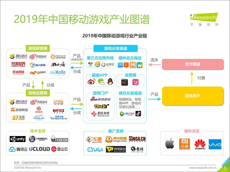 《2019年中国移动游戏行业研究报告》 - 第8页预览图