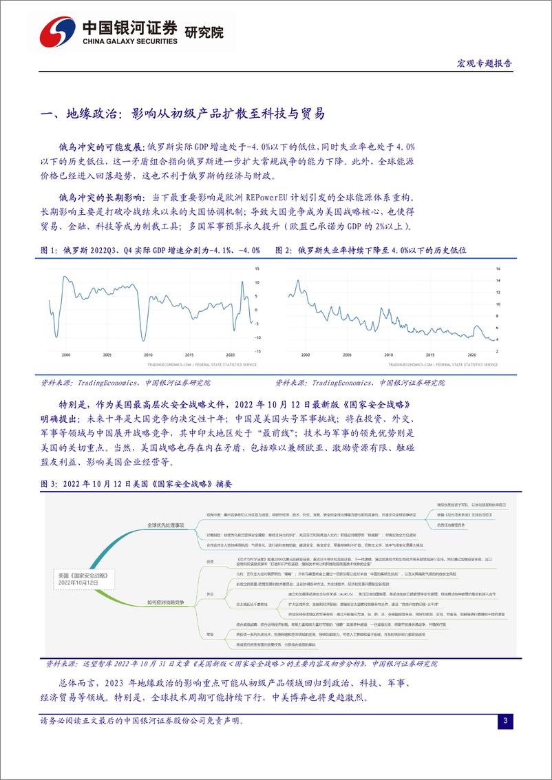 《2023年宏观经济十大预测：复苏之路-20221210-银河证券-16页》 - 第4页预览图