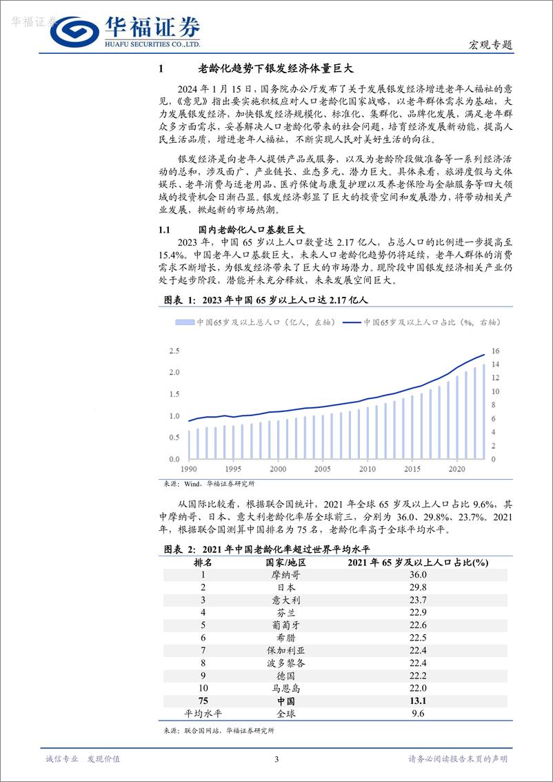 《宏观研究：把握银发经济投资机会-20240208-华福证券-14页》 - 第3页预览图