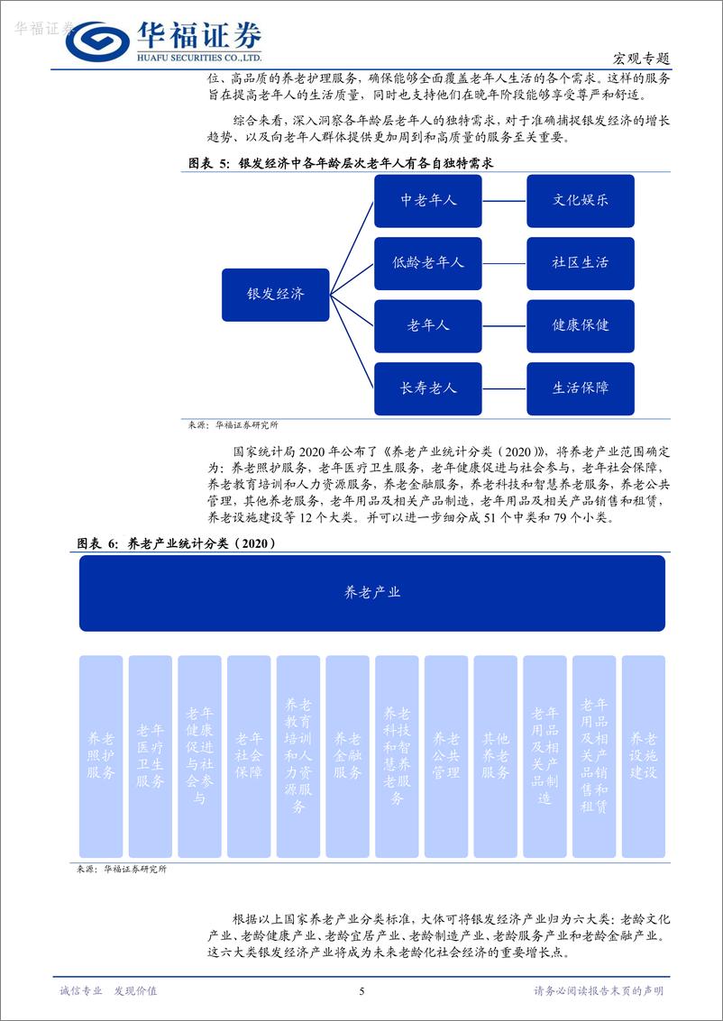 《宏观研究：把握银发经济投资机会-20240208-华福证券-14页》 - 第5页预览图