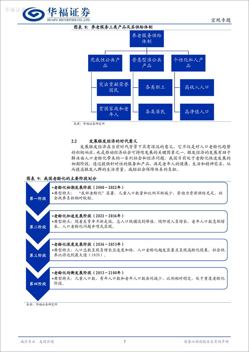 《宏观研究：把握银发经济投资机会-20240208-华福证券-14页》 - 第7页预览图