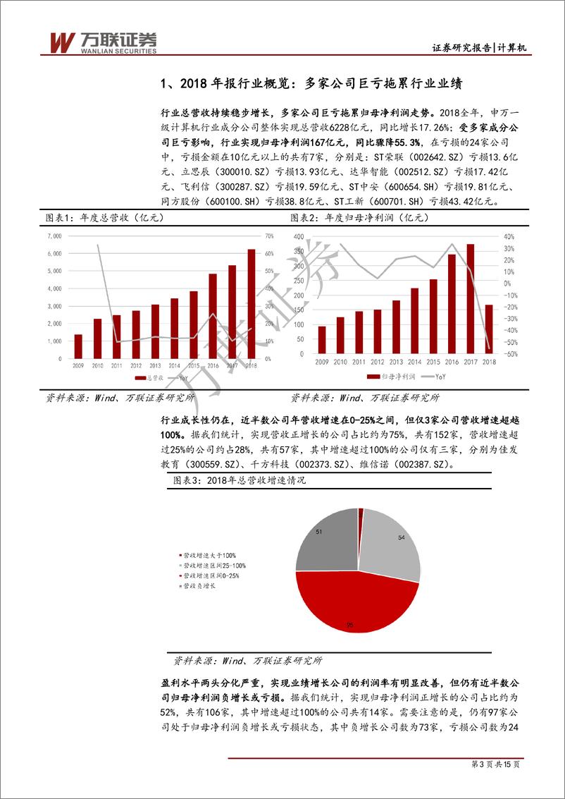 《计算机行业2018年报综述报告：商誉减值拖累盈利，龙头企业表现依然强劲-20190520-万联证券-15页》 - 第4页预览图