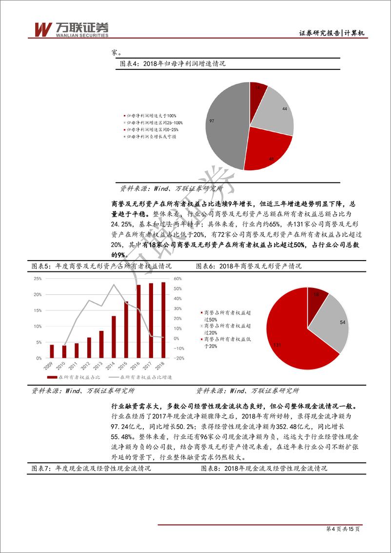 《计算机行业2018年报综述报告：商誉减值拖累盈利，龙头企业表现依然强劲-20190520-万联证券-15页》 - 第5页预览图