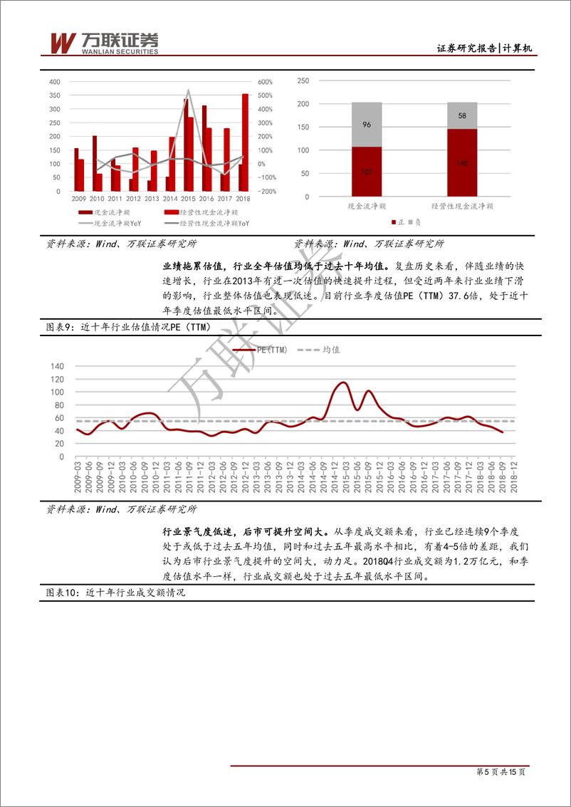 《计算机行业2018年报综述报告：商誉减值拖累盈利，龙头企业表现依然强劲-20190520-万联证券-15页》 - 第6页预览图