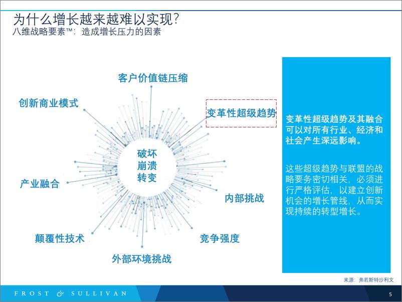 《2023年主要趋势——增长机会-2023.10-36页》 - 第6页预览图