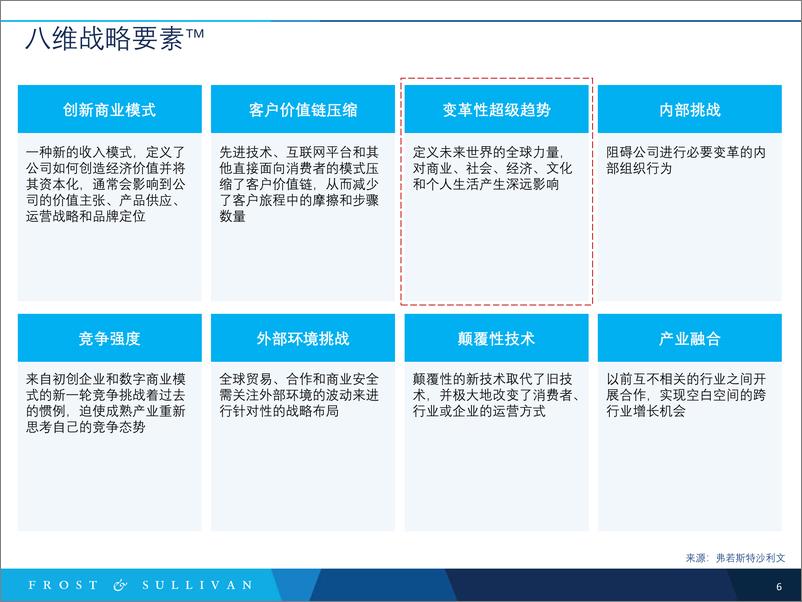 《2023年主要趋势——增长机会-2023.10-36页》 - 第7页预览图